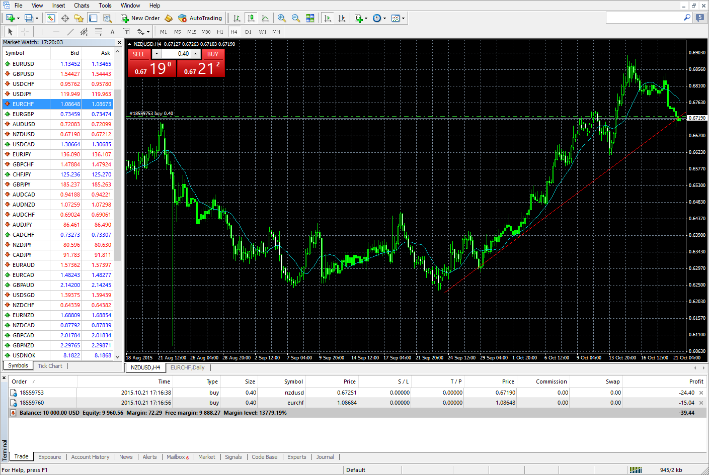 MetaTrader 4