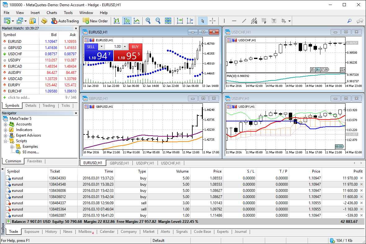 MetaTrader 5