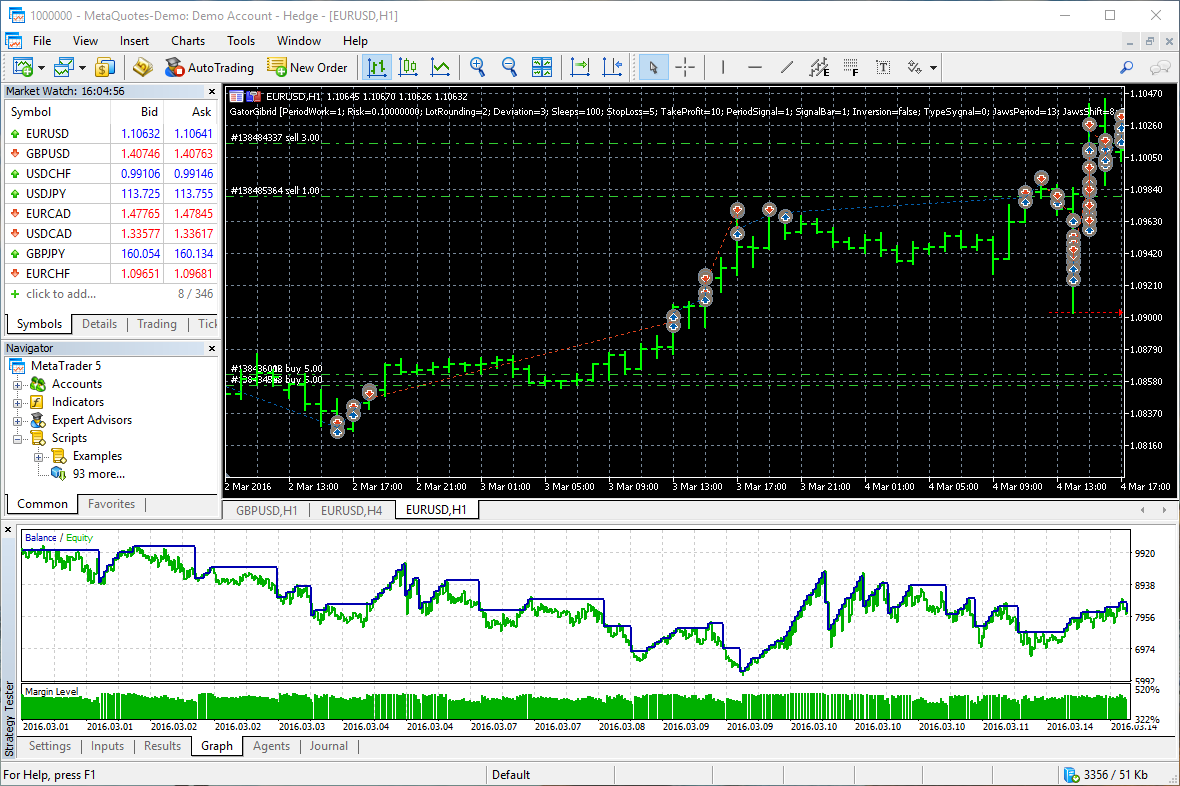 MetaTrader 5