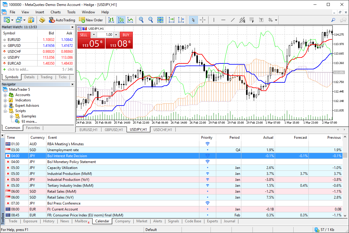 MetaTrader 5